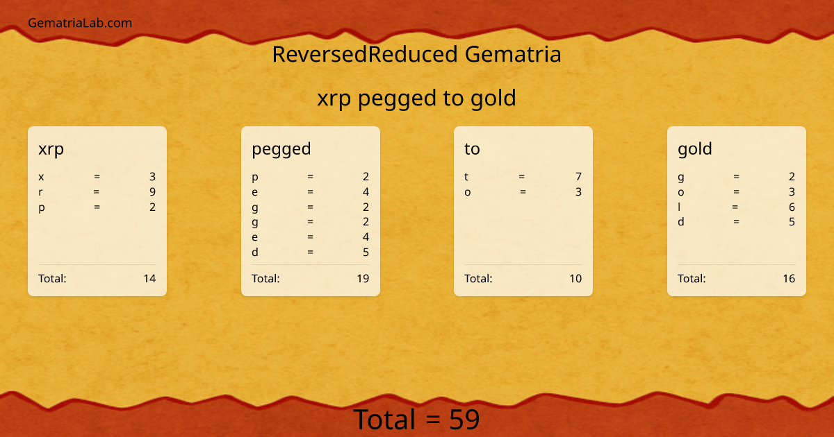 xrp pegged to gold in reversedReduced Gematria